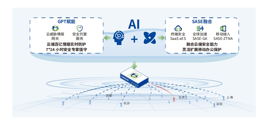 深信服AI+SASE下一代防火墻，構建全場景智能安全防護體系